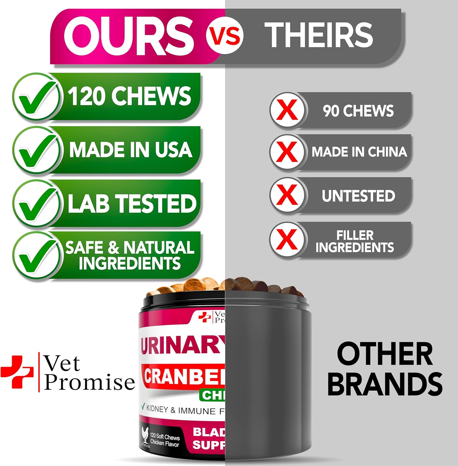 Dog UTI Treatment - Cranberry Supplement for Bladder Control & Infections - Made in USA - Multivitamin Chews for Urinary Health