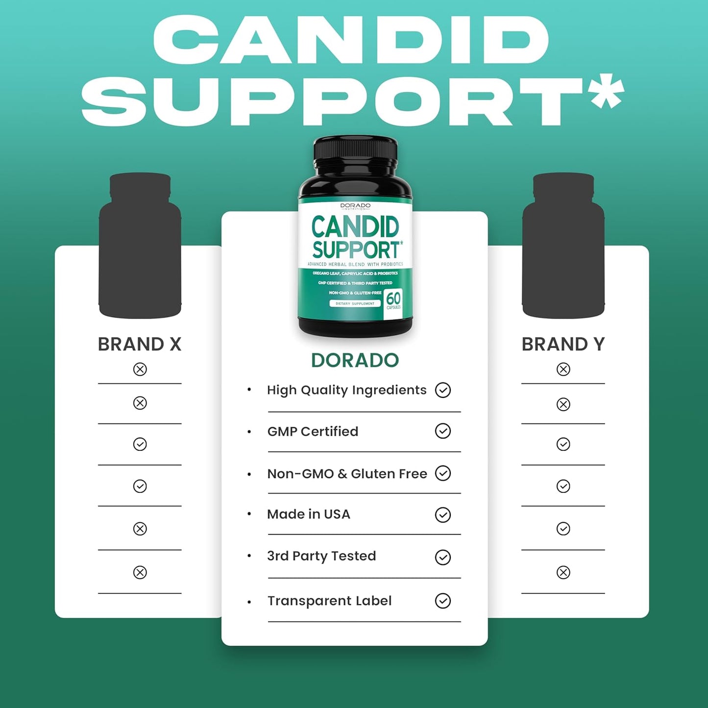 DORADO NUTRITION Candida Cleanse Detox - 60 Count Advanced Formula for Overgrowth Treatment - Candida Killer Complex for Men and Women - Vegan & Made in USA - Third Party Tested