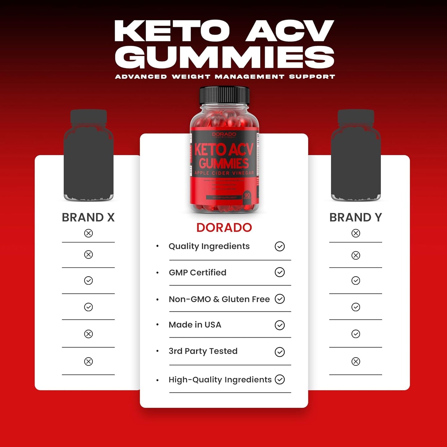 DORADO NUTRITION Keto ACV Gummies - Advanced 1000mg Formula for Weight Management and Thyroid Support