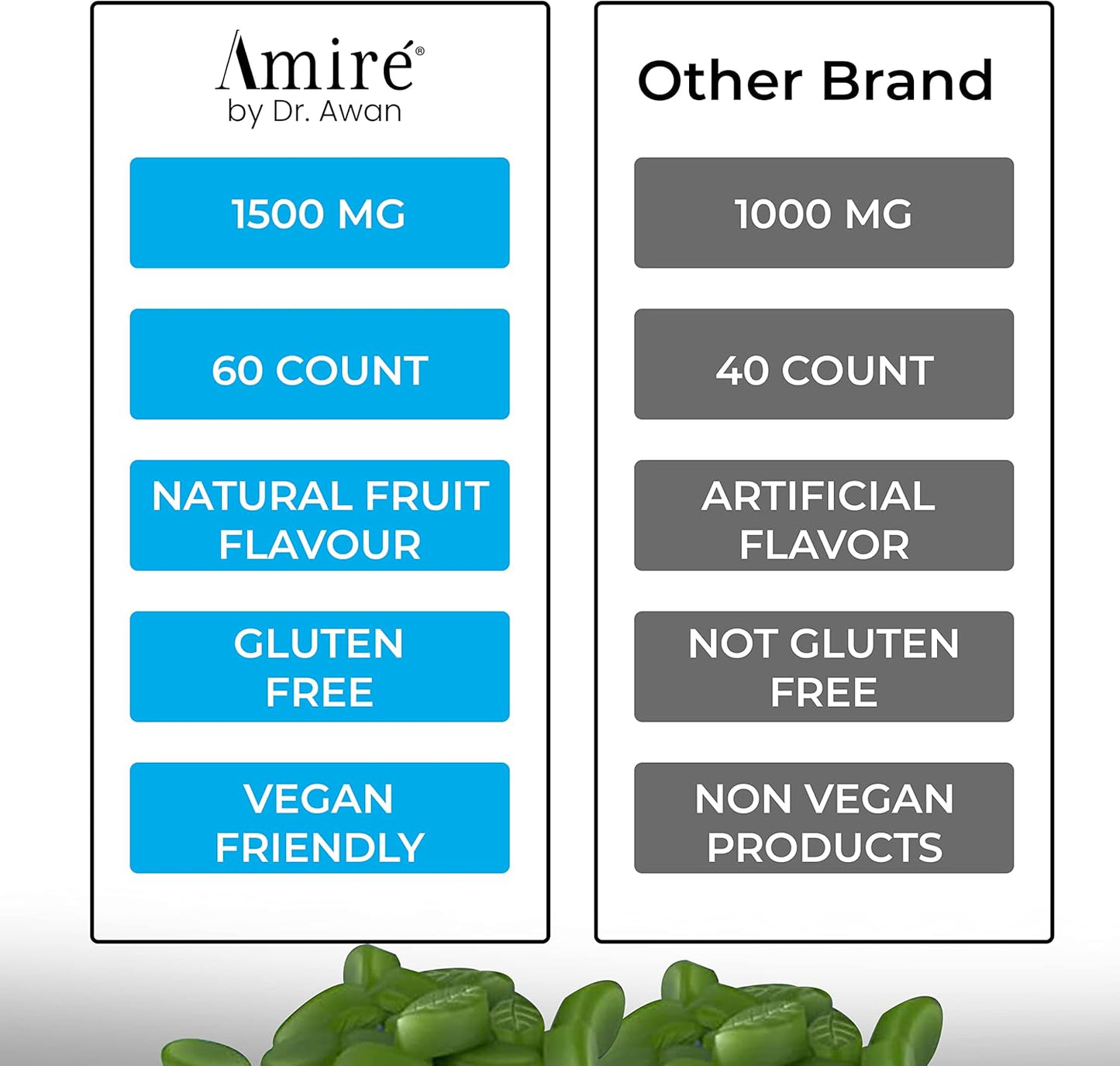 Dr. Awan's Amire Ashwagandha Gummies - Mood, Energy, & Immune Support - 120ct, 60 Day Supply