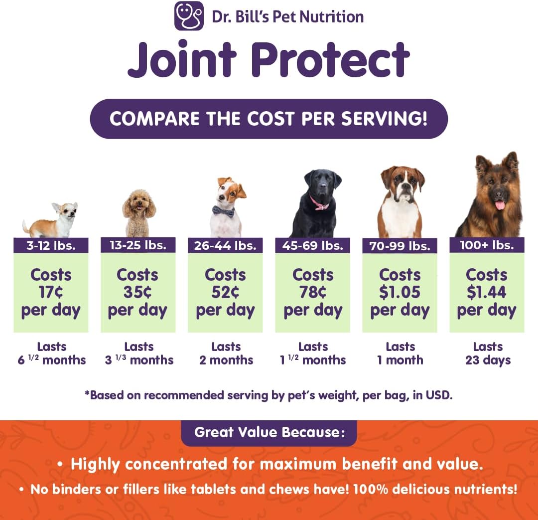 Dr. Bill's Canine Joint Protect Supplement for Strong Ligaments and Tendons