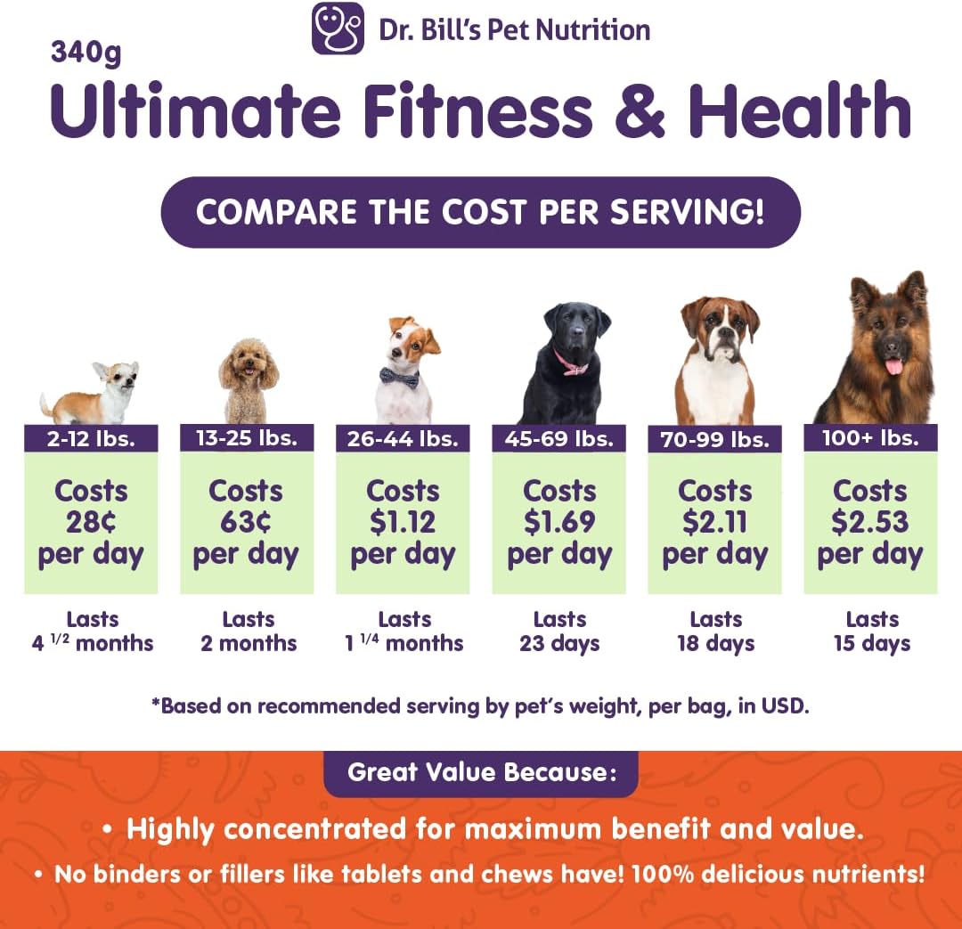 Dr. Bill's Canine Ultimate Fitness & Health Multivitamin for Dogs | with Coenzyme Q-10, Vitamin E, D-3, Biotin, Folic Acid, Hyaluronic Acid | Dog Vitamins 340g