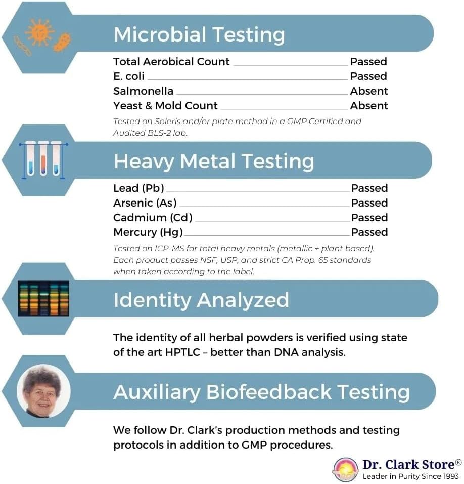 Dr. Clark Store Quick Kidney Cleanse Capsules - Natural Support & Detox Supplement for Kidneys