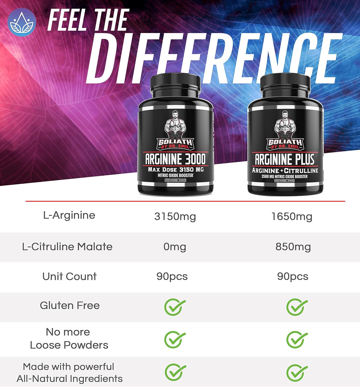 Dr. Emil's Health Bundle: ARGININE PLUS & Total Gut Complex - High Dose NO Booster & Gut Health Supplement