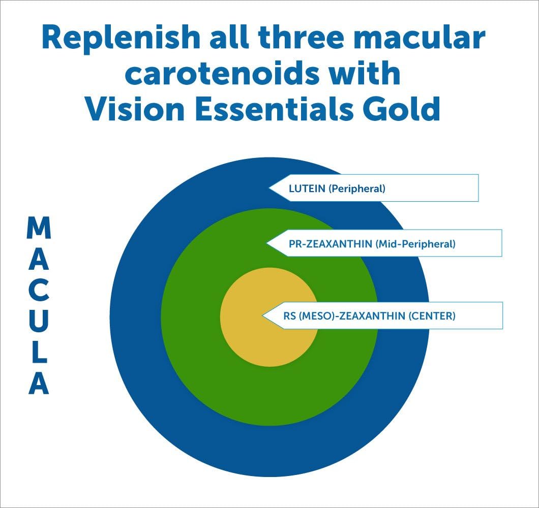 Dr. Whitaker Vision Essentials Gold: Eye Health Supplement with Lutein, Zeaxanthin, Taurine - Supports Macular Health, Blue Light Protection - 120 Capsules