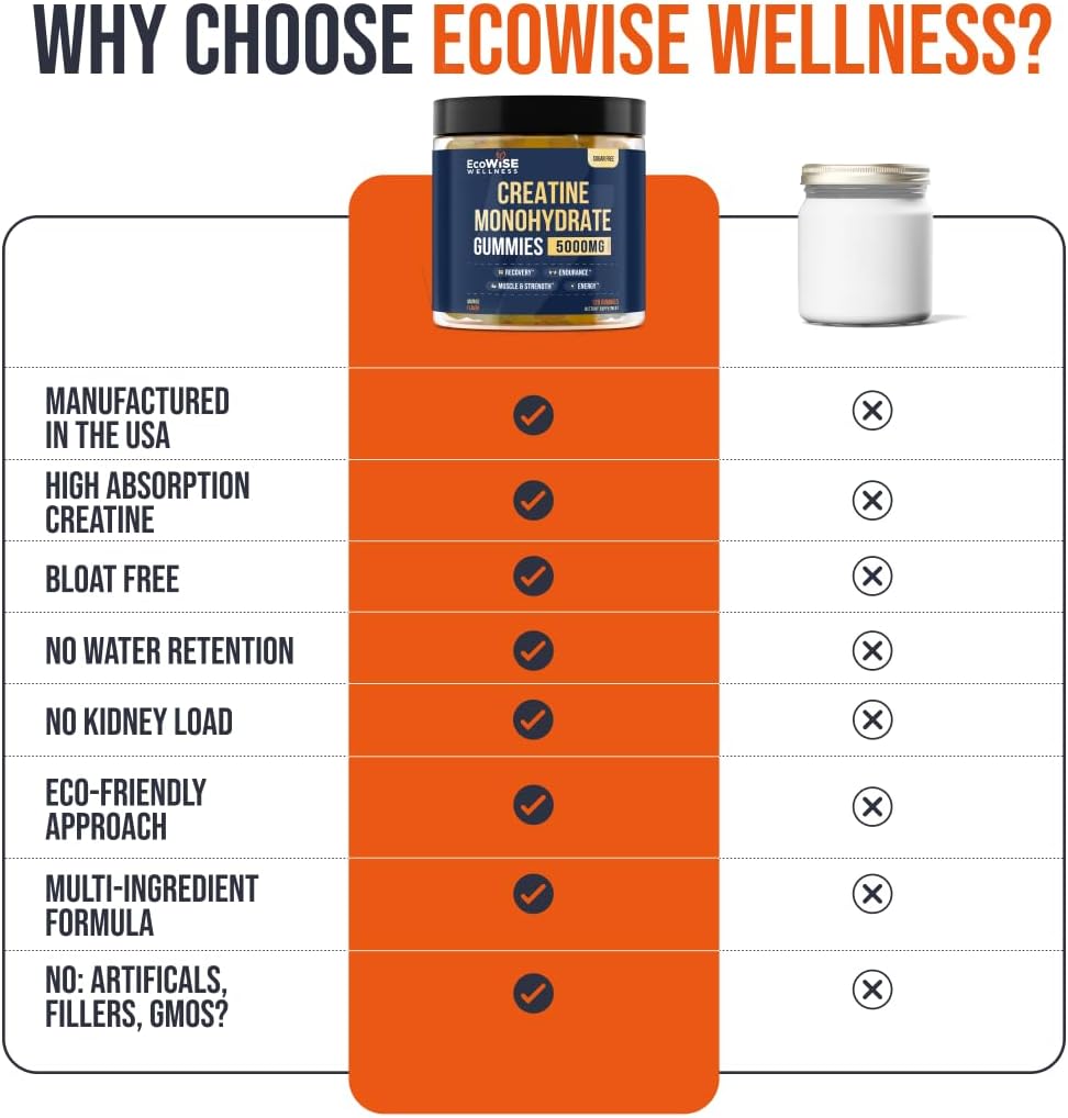 EcoWise Wellness 5000mg Creatine Monohydrate Gummies - Strength & Energy Boost - Vegan - 120 Gummies - Fresh Mango Flavor