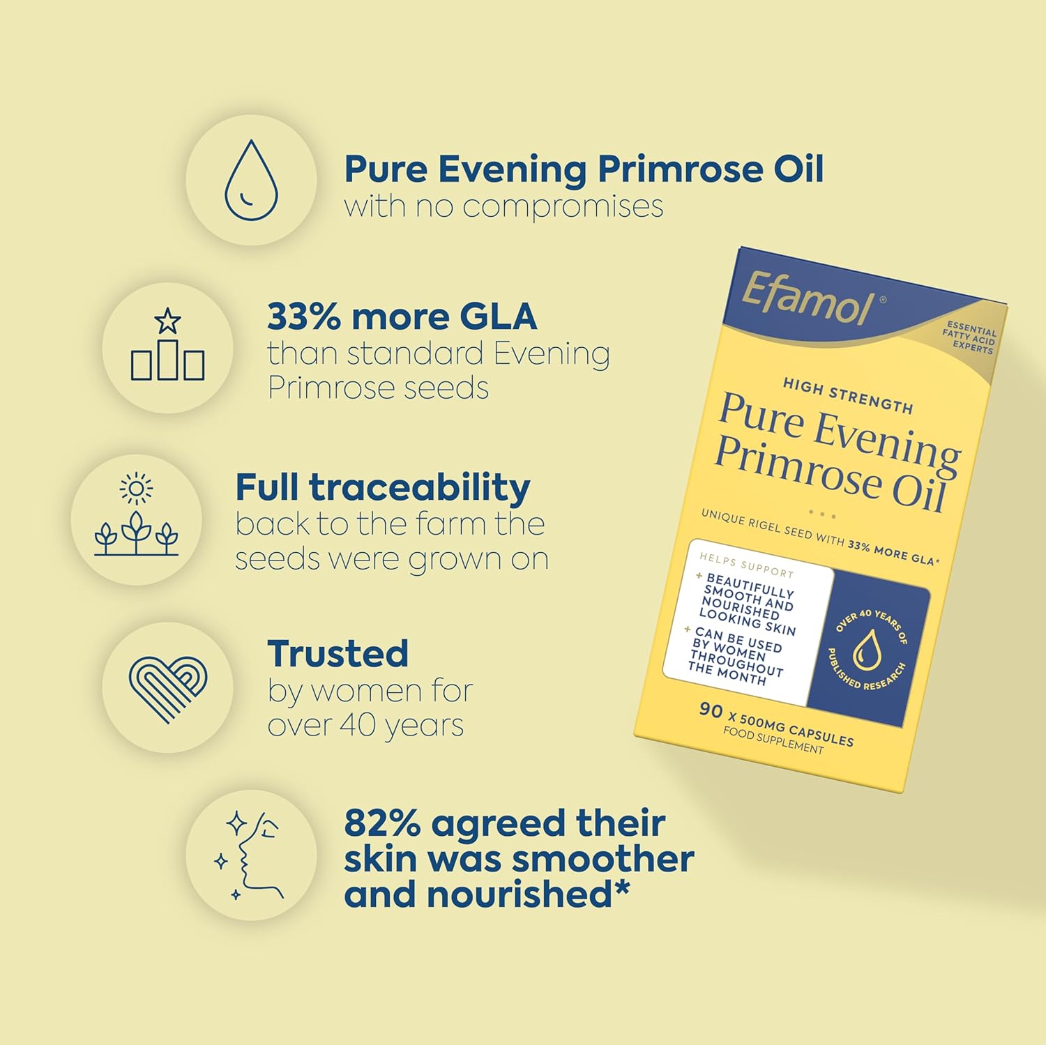 Efamol 500mg Evening Primrose Oil Capsules - 90 Count