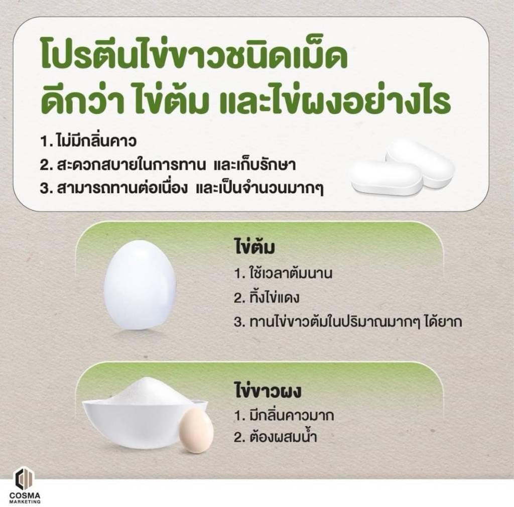 Egg White Protein Tablets - 90 Tablets, 3.80oz Alburnin Powder Supplement