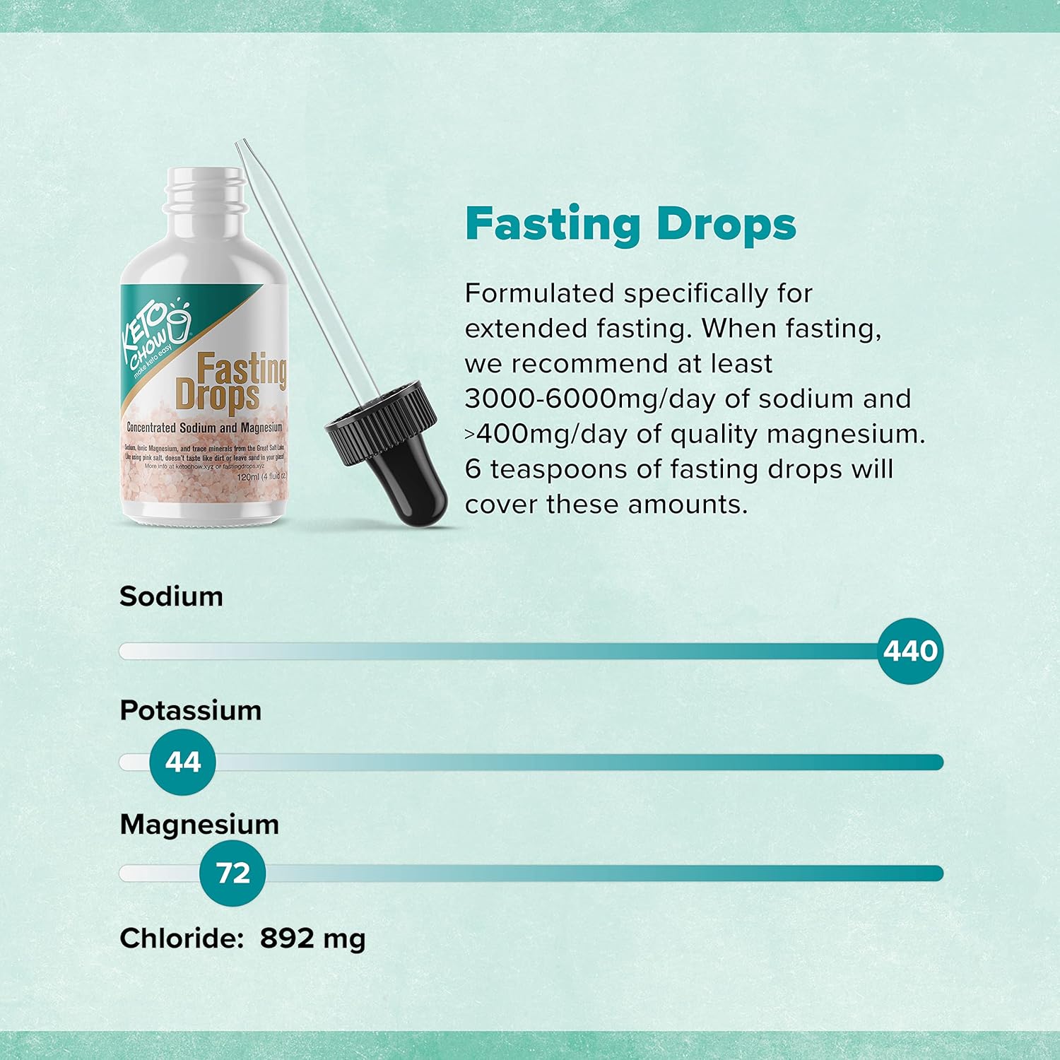 Electrolyte Replenisher for Intermittent Fasting | Keto Chow Fasting Drops | Sodium & Magnesium Supplement | 120ml Flask