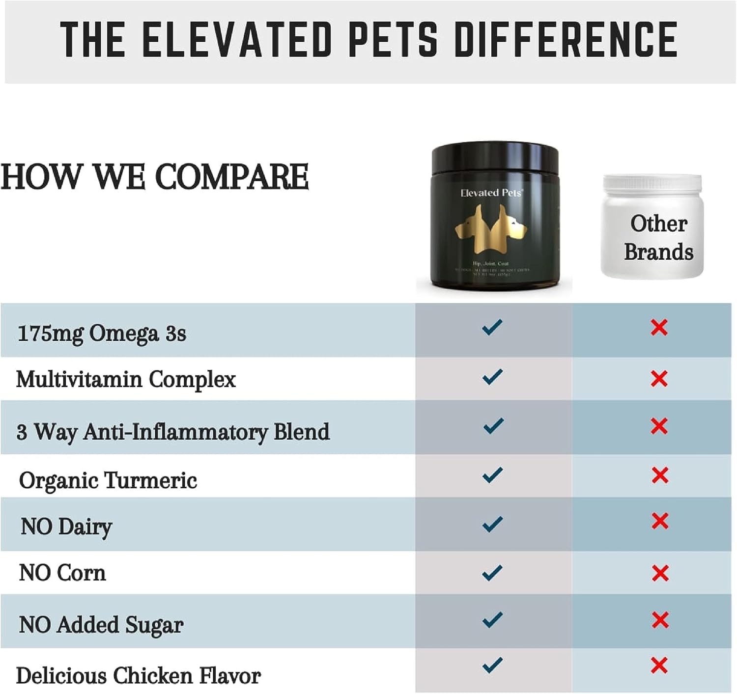 Elevated Pets Ultimate Dog Vitamin Supplement with Omega 3 Fish Oil, MSM, Glucosamine, Chondroitin, EPA/DHA, Turmeric, and Allergy Chews
