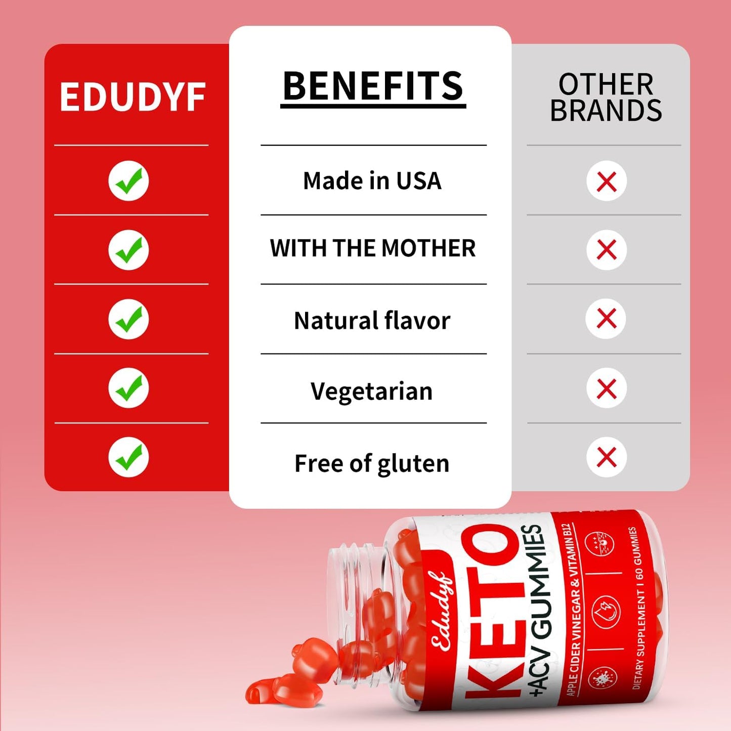 Elgin EDUDYF Keto Apple Cider Vinegar Gummies with B12 - 60 Count, Gluten-Free, Gelatin-Free, Vegetarian, Unique Flavor, Convenient Bottled Supplement for Men & Women