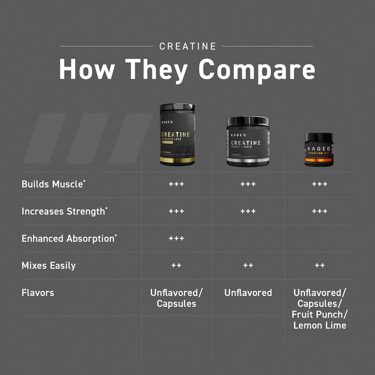 Elite Unflavored Creatine Monohydrate Capsules for Muscle Recovery & Growth | Vegan, Gluten Free, No Sugar Added | Men & Women's Supplement