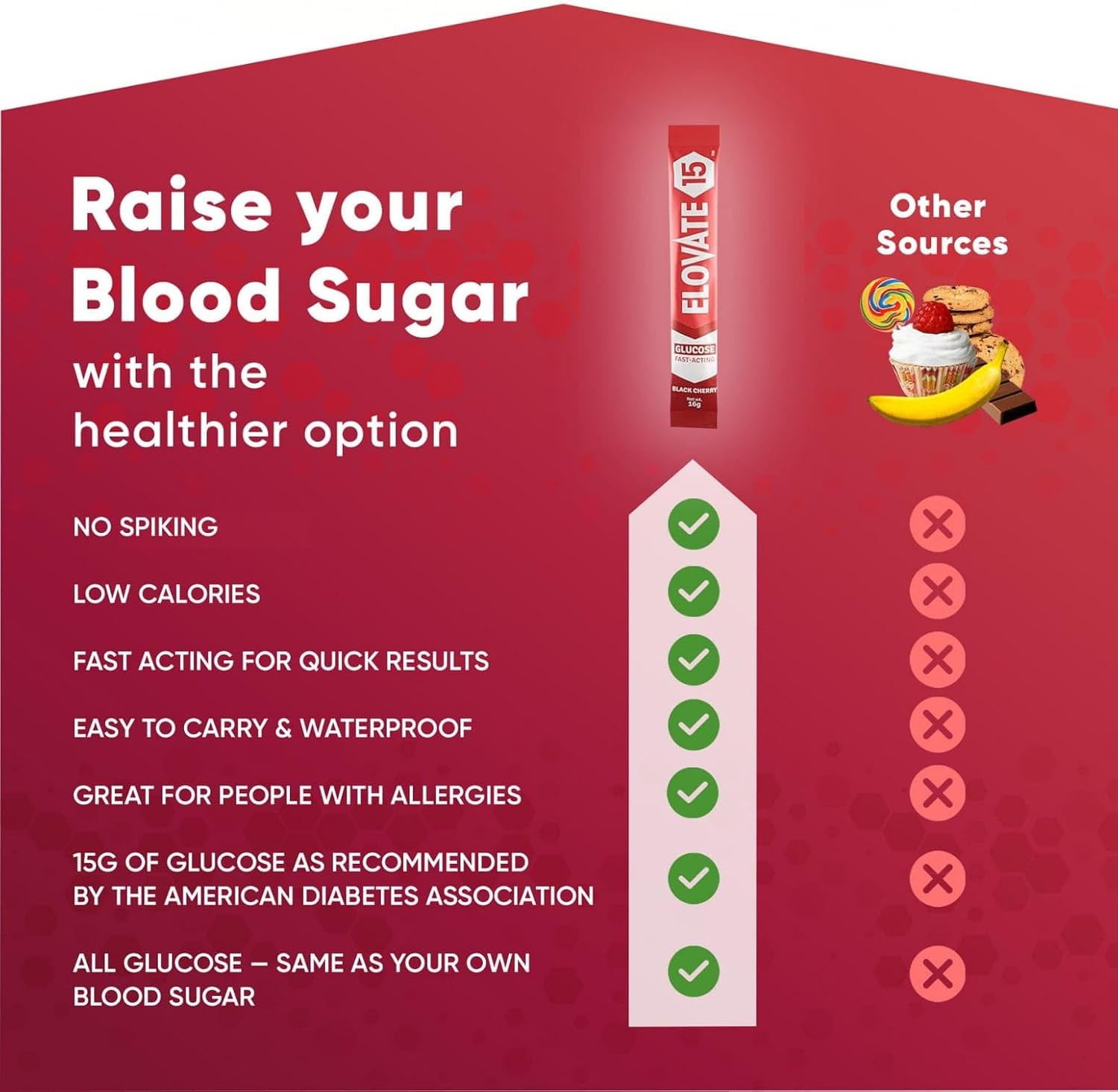 Elovate 15 Slimpaks Glucose Powder Sticks - Fast-Acting Alternative to Gels & Tablets - FSA/HSA Eligible - Natural Strawberry Flavor - Pack of 12