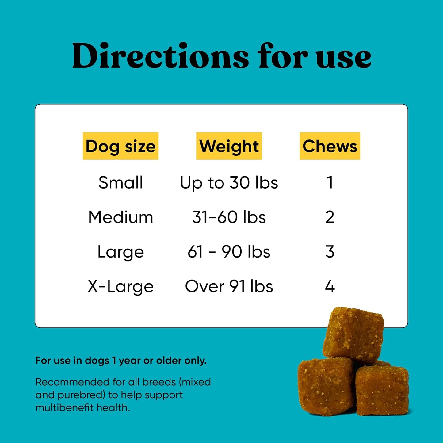 Embark Dog Multibenefit Soft Chews - All-in-One Supplement for Joint, Skin, Coat, Brain, and Immune Health - Vet-Formulated Natural Ingredients - 90 Chews
