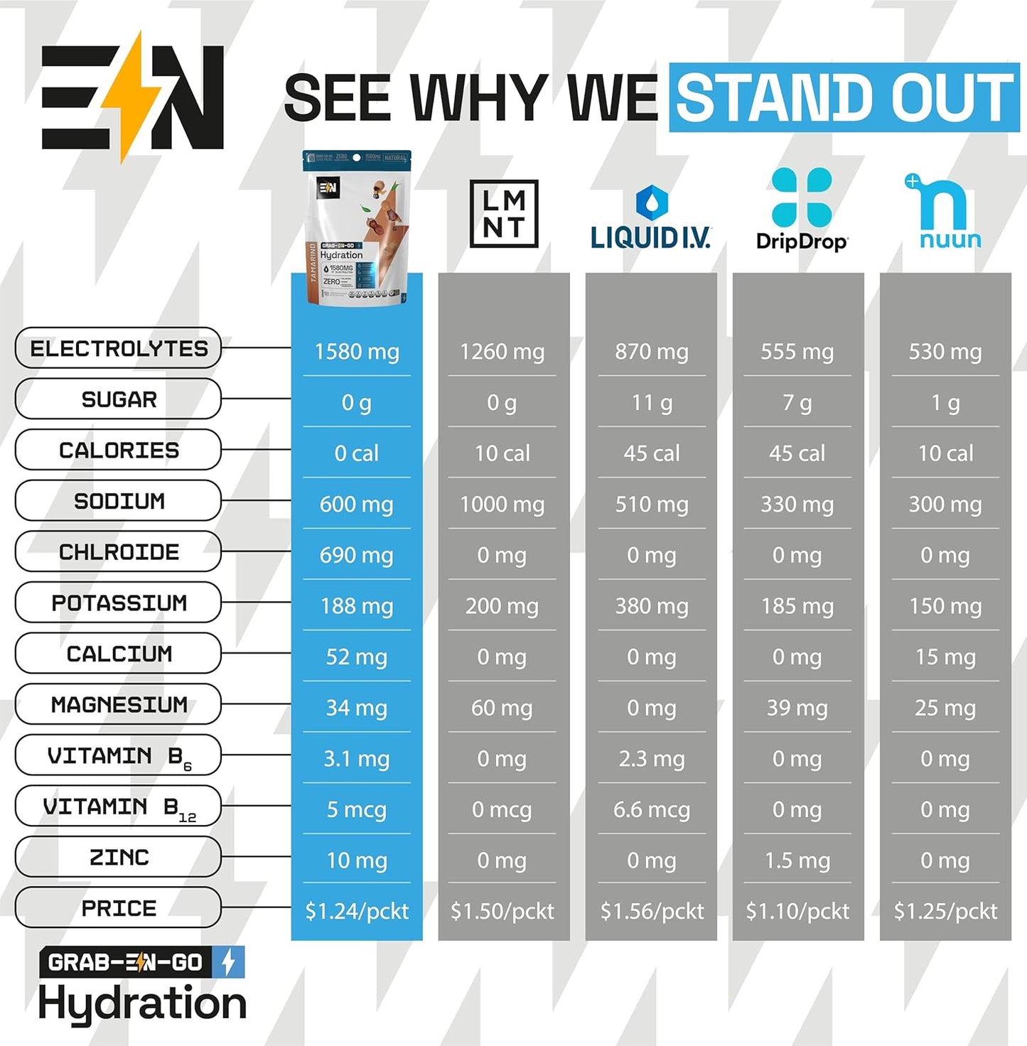 EN Sugar-Free Electrolytes Powder Packets - Keto Hydration Packets, Single-Serving Zero Calorie Electrolytes with Tamarind Flavor, Vegan, Non-GMO, Organic, Gluten-Free - 18 CT