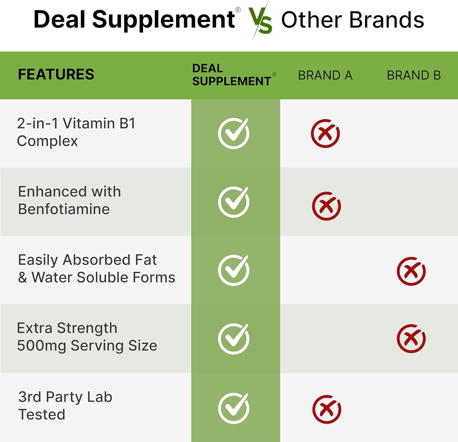 Enhanced Formula Vitamin B1 500mg with Benfotiamine - 240 Capsules - Fat & Water Soluble Thiamine Supplement - Non-GMO, Gluten-Free - Third Party Tested