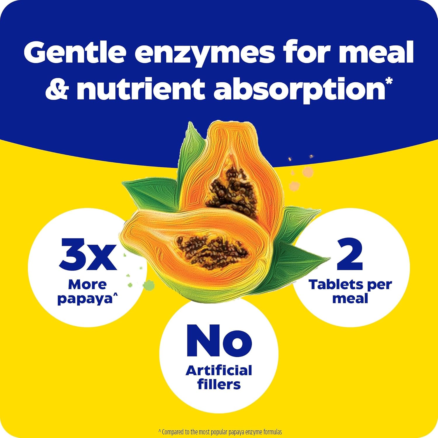 Enzymedica Papaya Complete Chewable Tablets, Vegan Digestive Enzymes with Papaya Juice, Chlorophyll, and Bromelain for Meal Absorption, 120 Mint Flavored Tabs