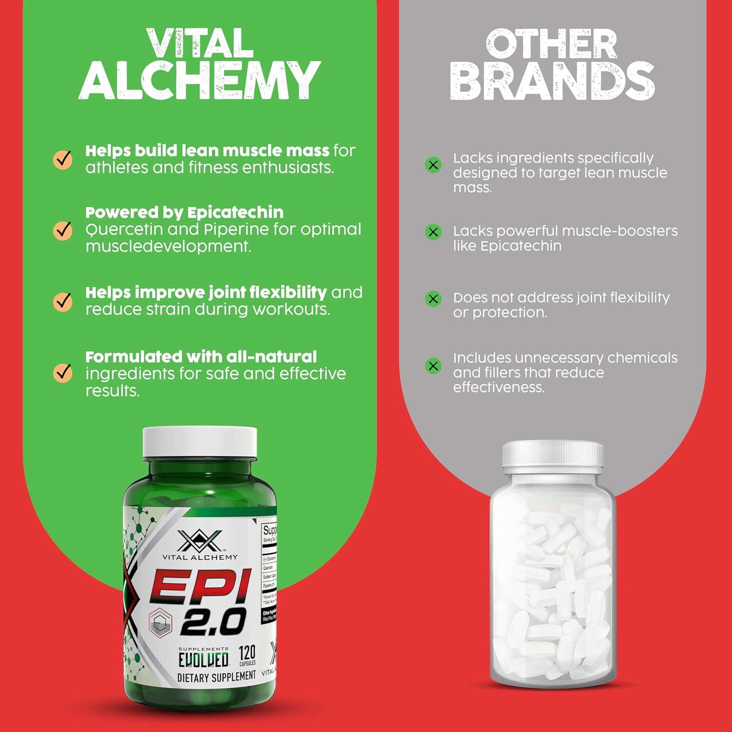 Epi 2.0 Muscle Mass Gainer & Strength Booster with Epicatechin, Quercetin, and Piperine - Joint Support - 120 Capsules