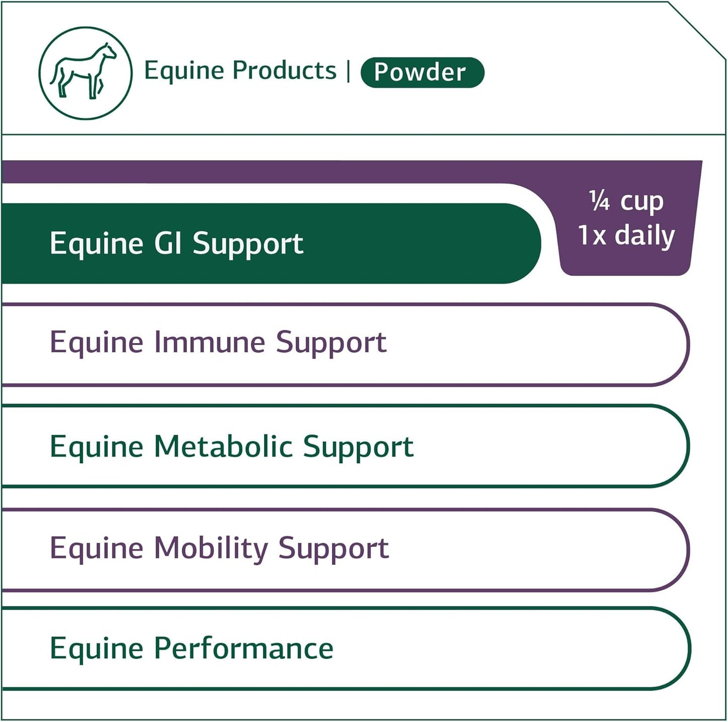 Equine GI Support Powder Supplement - Whole Food Digestion Formula for Horses - 850g - Standard Process Inc.