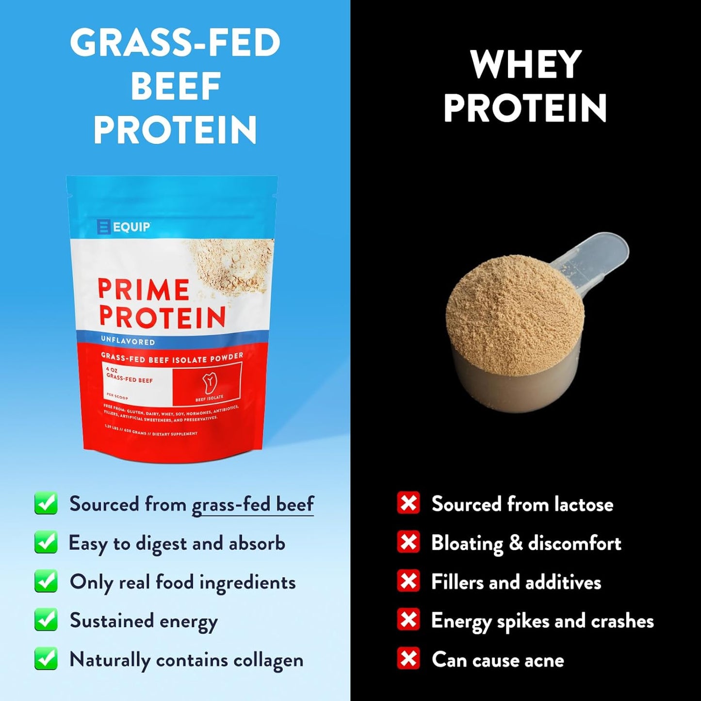Equip Foods Prime Protein and Collagen Powder Bundle - Unflavored, Keto-Friendly, Grass-Fed Beef Protein Powder - 20g Protein, 0g Sugar, Gluten-Free, Dairy-Free, Non-GMO - 30 Servings