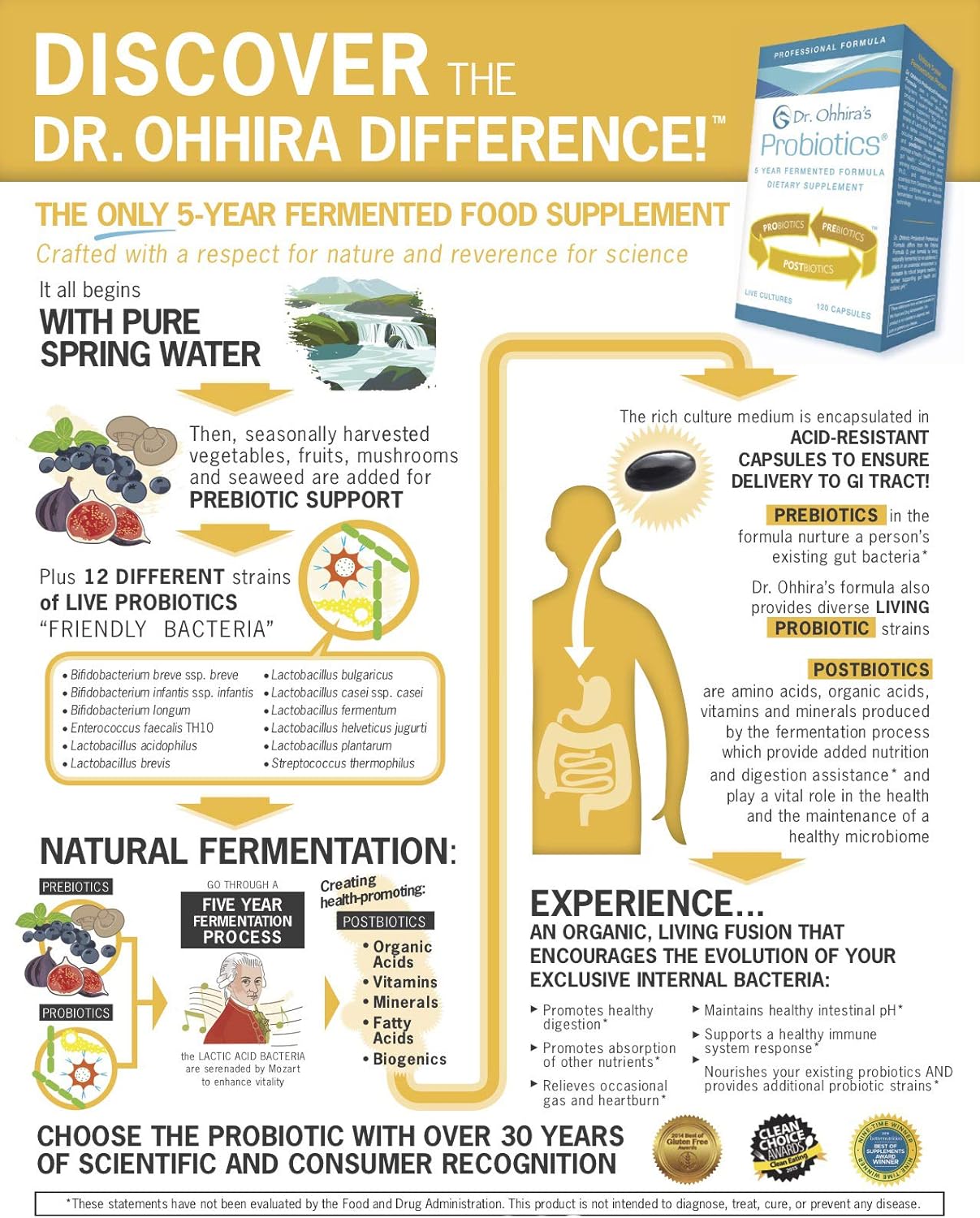 Essential Formulas Dr. Ohhira’s Probiotics Professional Formula - 5 Year Fermented Prebiotics, Live Probiotics, Postbiotic Metabolites - 30 Capsules