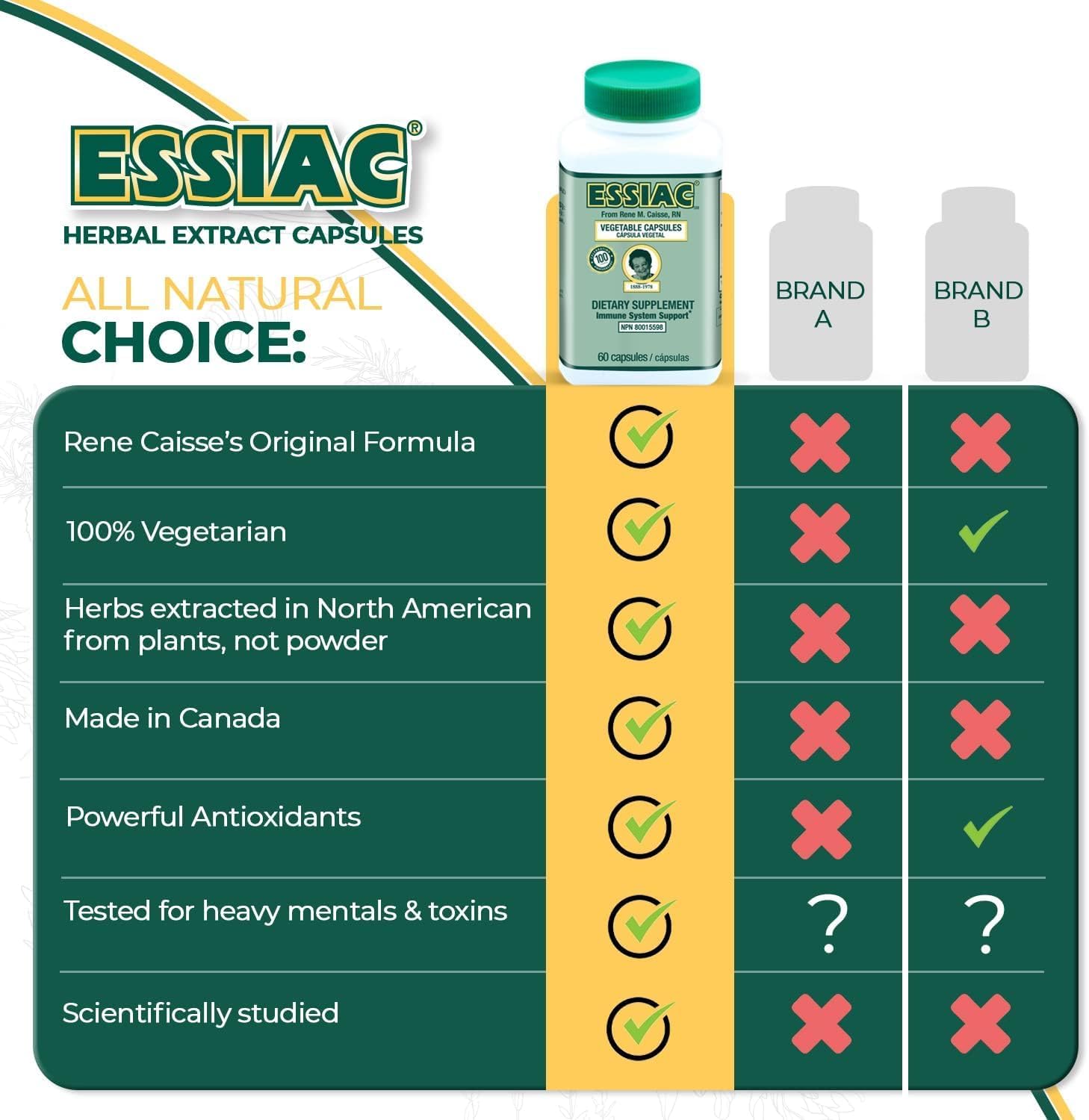 Essiac Tea Herbal Extract Capsules - 120 Capsules | Antioxidant Blend for Health & Well-Being | Original Formula Since 1922 (2-Pack)