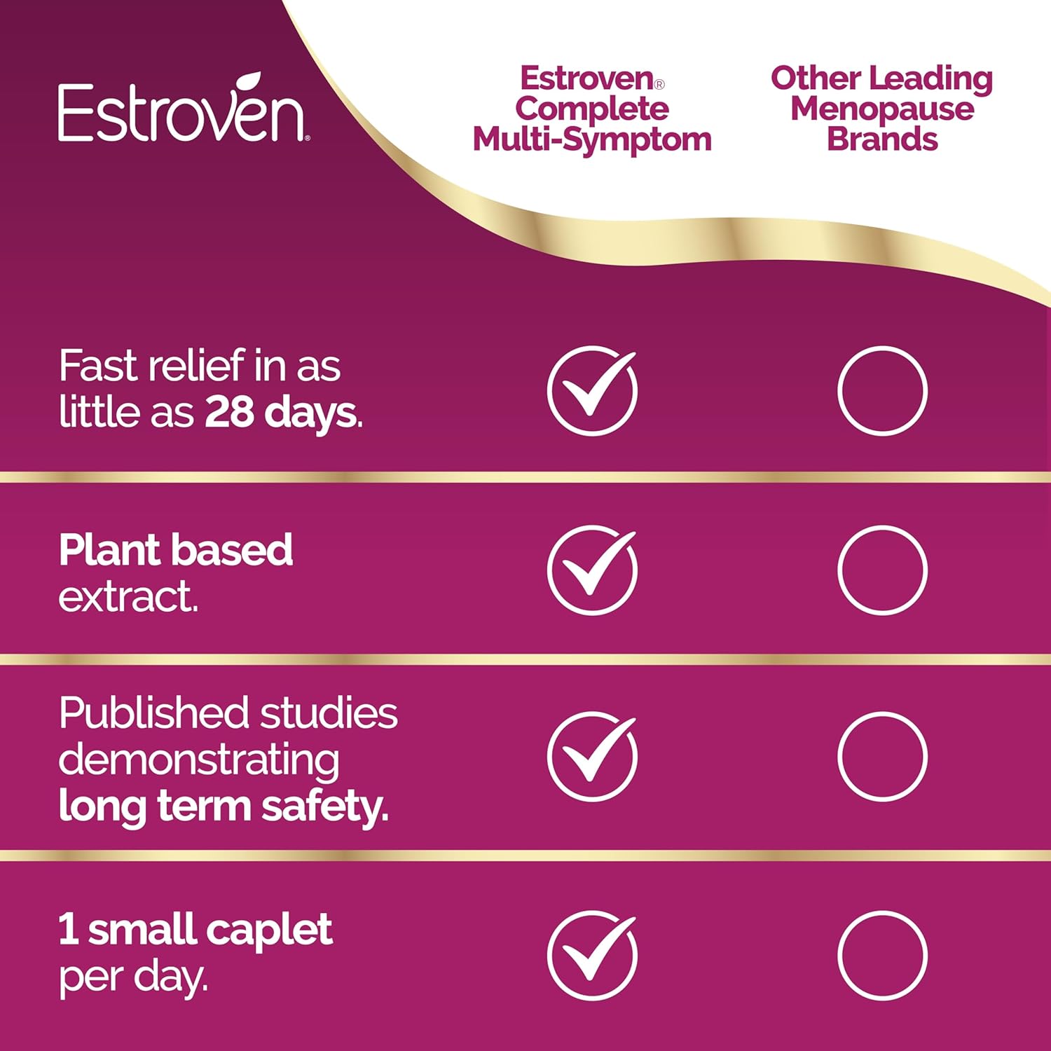 Estroven Complete Menopause Supplement - 28 Ct. Clinically Proven Relief for Menopause Symptoms, Night Sweats & Hot Flashes, Non-GMO & Drug-Free