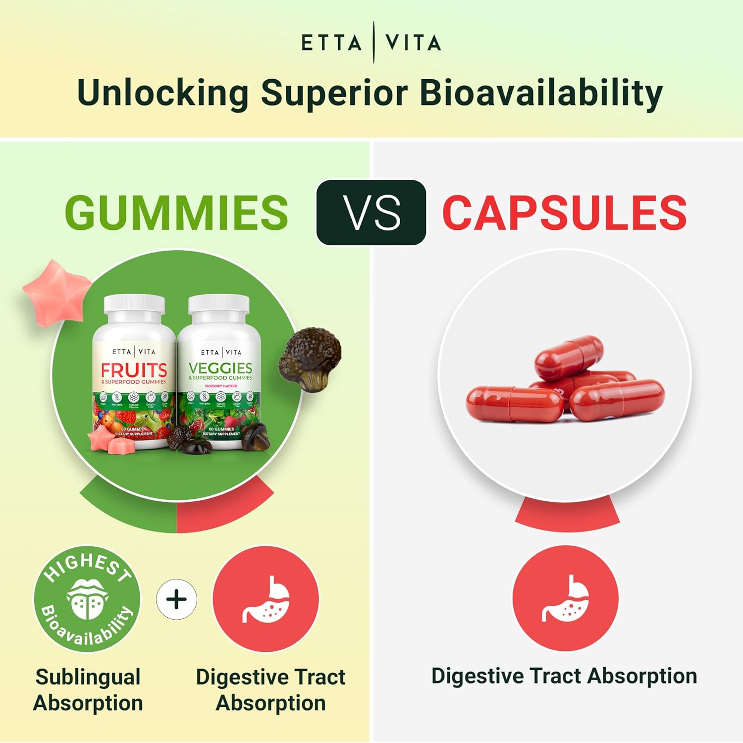 Etta Vita Superfood Fruits and Veggies Gummies - 120 Chews with 9 Superfruits & 30 Veggies, Mushroom Vitamins, Non-GMO, Pectin-Based, Gluten-Free