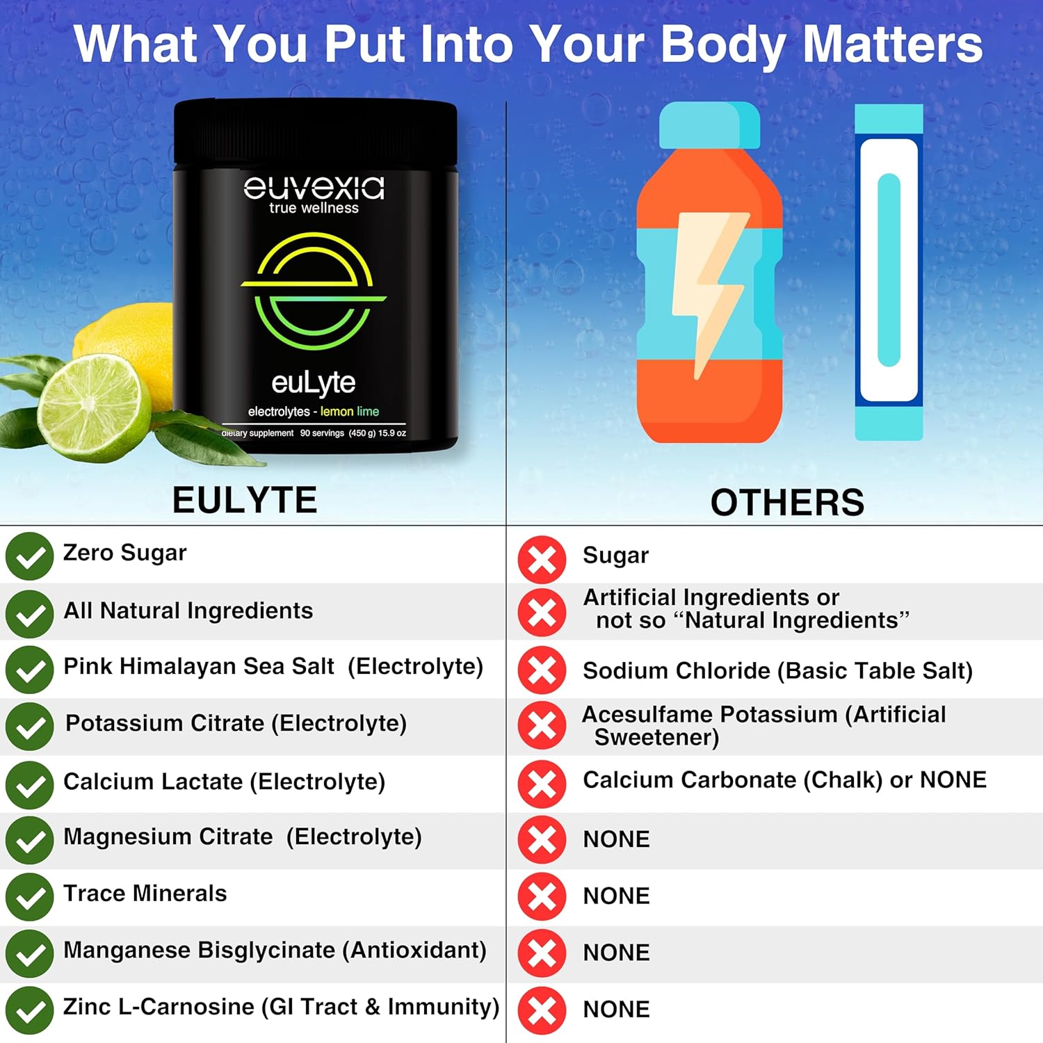 Euvexia euLyte Electrolytes Powder - Zero Sugar Hydration Drink (90 Servings) with Sodium, Calcium, Potassium, Magnesium, Trace Minerals, Zinc, Manganese - Keto Fasting Supplement by Dr. Sten Ekberg