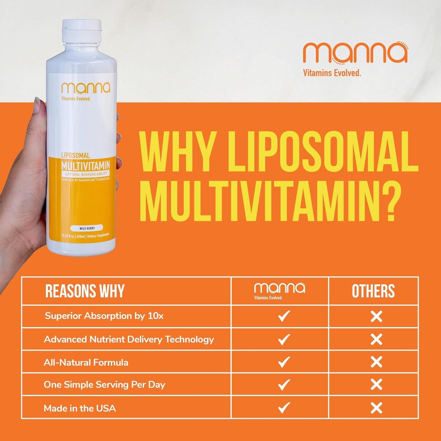 Evolved Liposomal Multivitamin with 20 Vitamins & Minerals - Daily Support for Immune System & Energy - Men & Women's Multivitamin