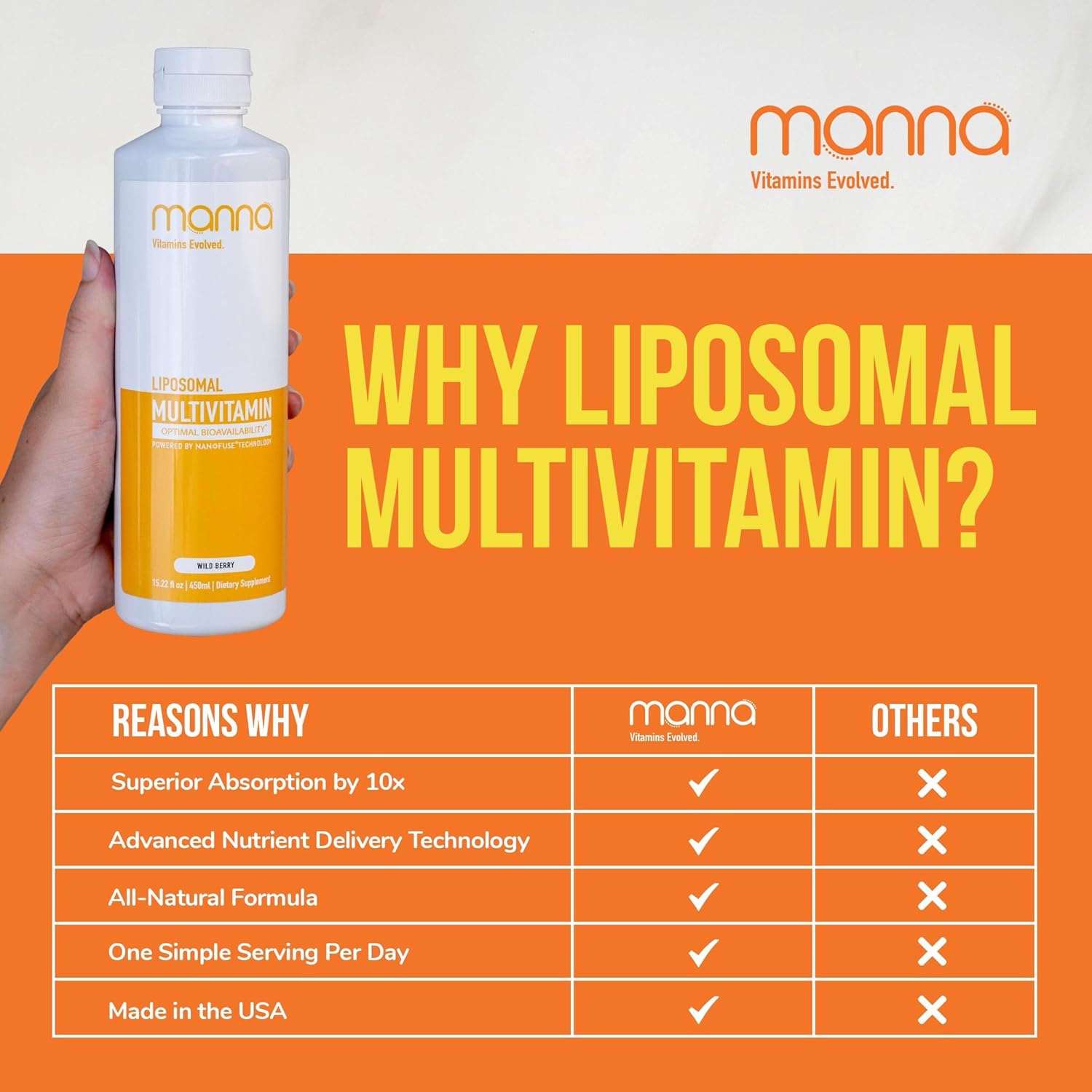 Evolved Liposomal Multivitamin with 20 Vitamins & Minerals - Daily Support for Immune System & Energy - Men & Women's Multivitamin