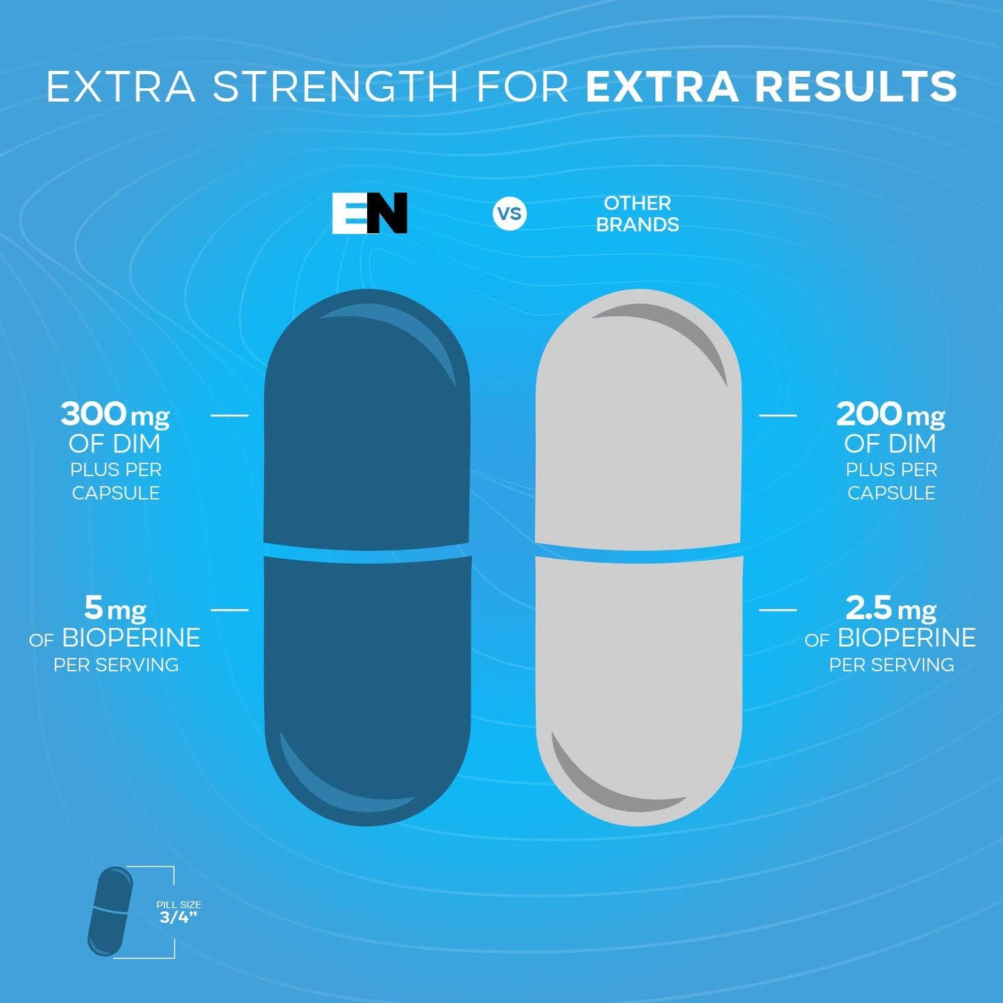 Extra Strength 300mg DIM Supplement Capsules with BioPerine - Hormone Balance Support for Men & Women - Estrogen Blocker for Metabolism, Menopause, and PCOS