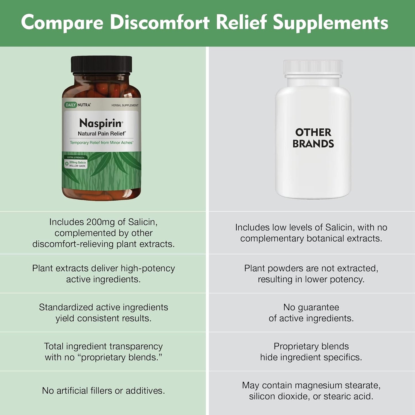 Extra Strength DailyNutra Naspirin Willow Bark Supplement for Natural Relief of Head, Back, Shoulder, Neck, Knees & Joints - With Turmeric & Boswellia - 90 Capsules