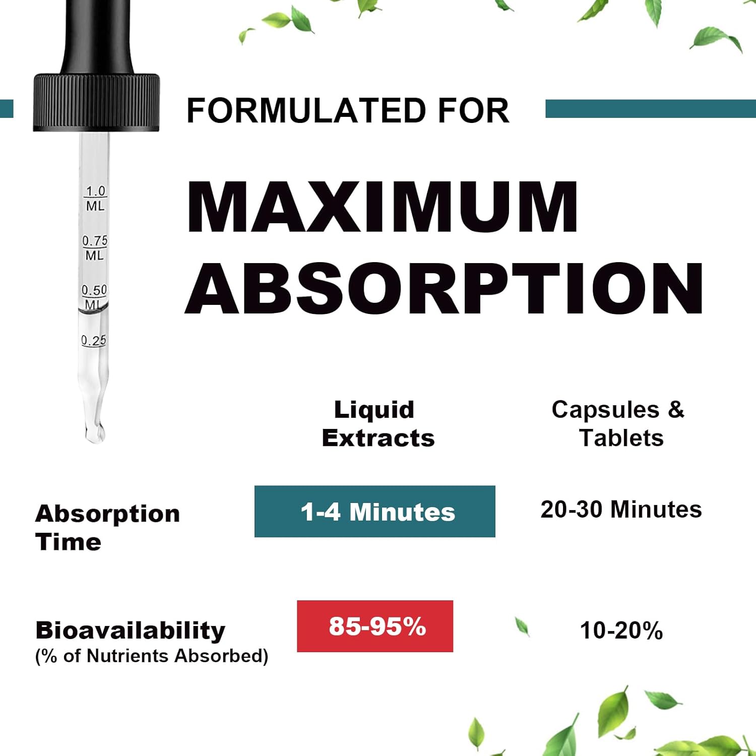 Extra Strength Liquid Joint Support Supplement with Glucosamine, Chondroitin, MSM, Elderberry, Boswelia & Hyaluronic Acid for Mobility, Flexibility & Bone Health - High Absorption - 60ml