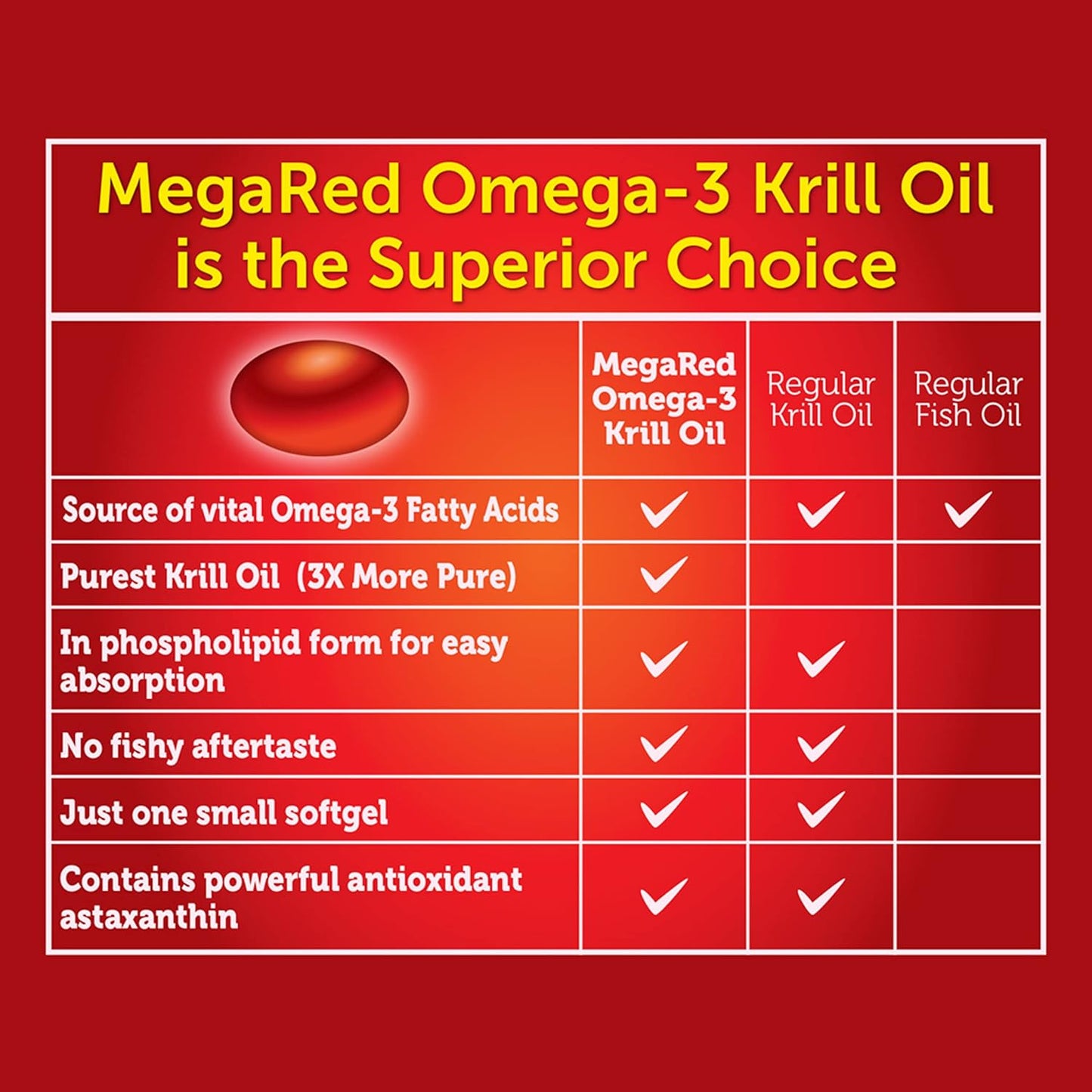 Extra Strength MegaRed Omega-3 Krill Oil Softgels (40 Count) - No Fishy Aftertaste, 500mg Omega-3
