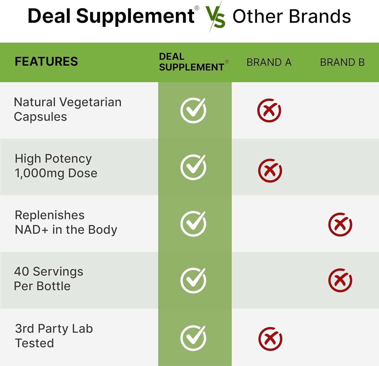 Extra Strength NAD+ Supplement 1,000mg - 120 Veggie Capsules for Healthy Aging & Energy Boost - Non-GMO NAD Booster with Brain Support