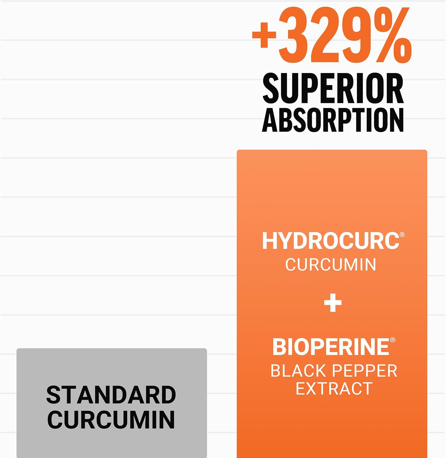 Extra Strength Turmeric Supplement with Black Pepper & Ginger for Joint Support - 60 Fruit Splash Chews for Superior Absorption