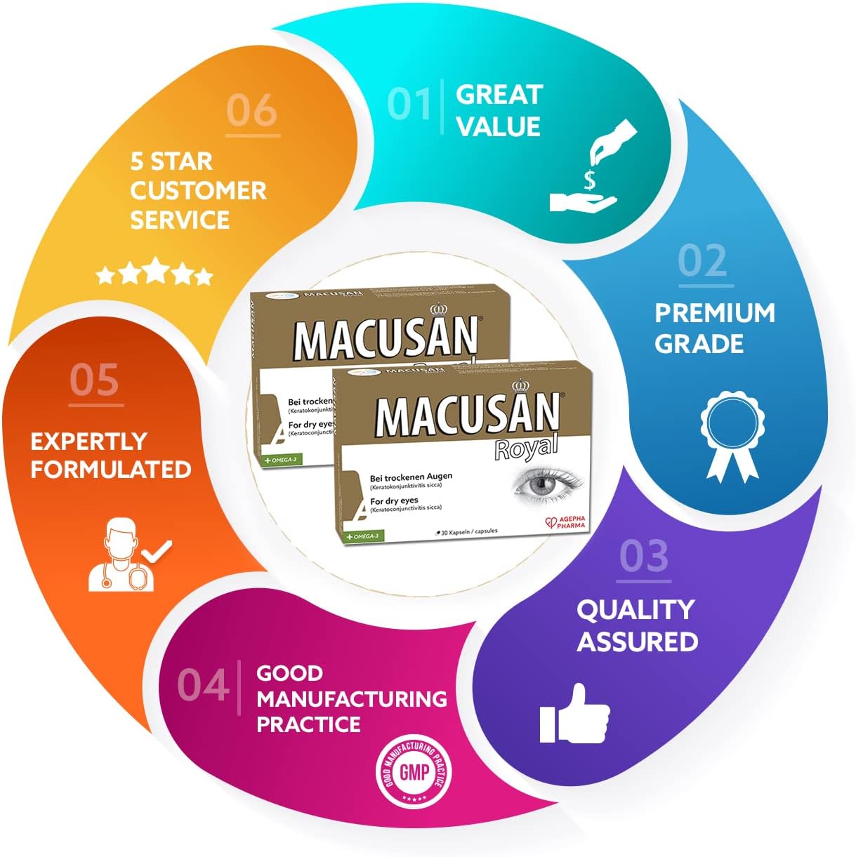 Eye Health Supplements for Good Vision | MACUSAN Royal Dry Eye Tablets with Lutein, Zeaxanthin & Omega-3 | Vitamin & Mineral Pills for Healthy Macula