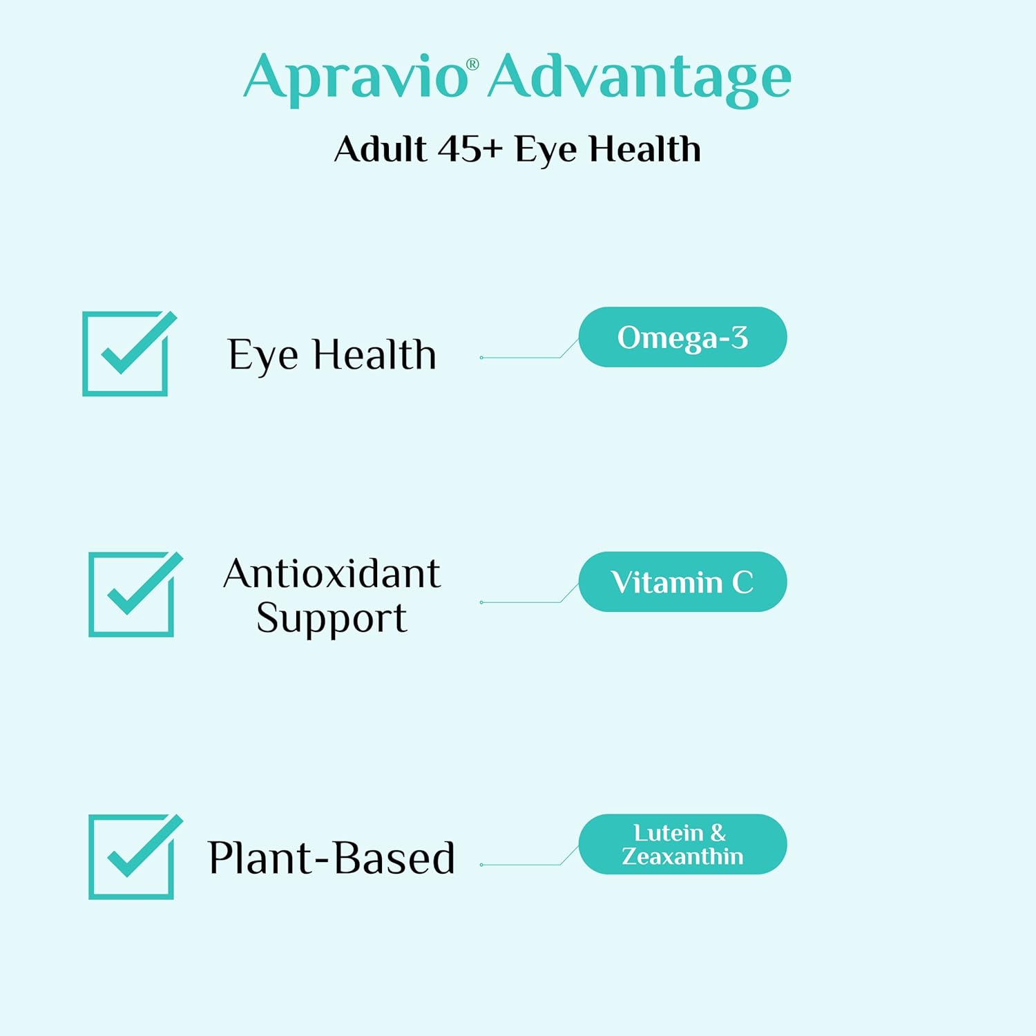 Eye Vitamins for Adults 45+ with Vitamin C, E, Zinc, Copper & Omega-3 - 90 Softgels for Vision Health & Protection