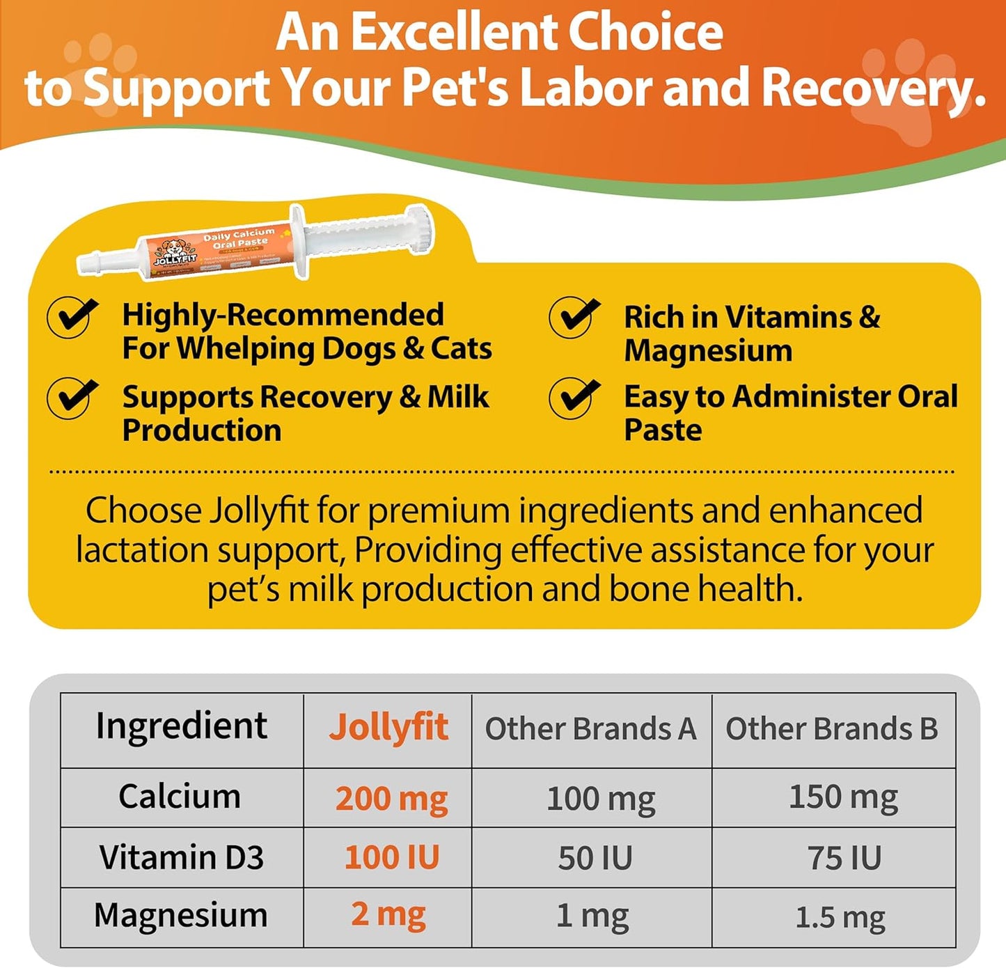 Fast-Absorbing Oral Calcium Supplement for Whelping Dogs & Cats - Supports Labor, Milk Production, and Puppy Health - 1 oz