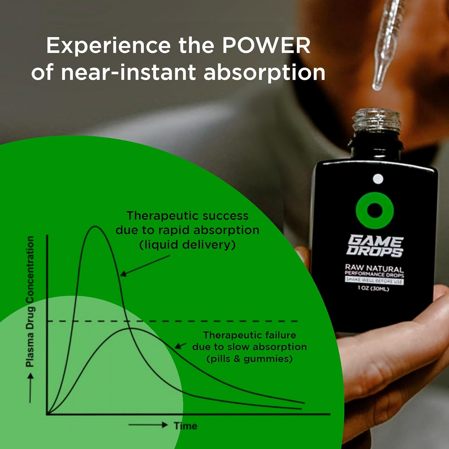 Fast-Acting Gaming Performance & Focus Supplement - Natural Energy Formula with L-Theanine & Caffeine