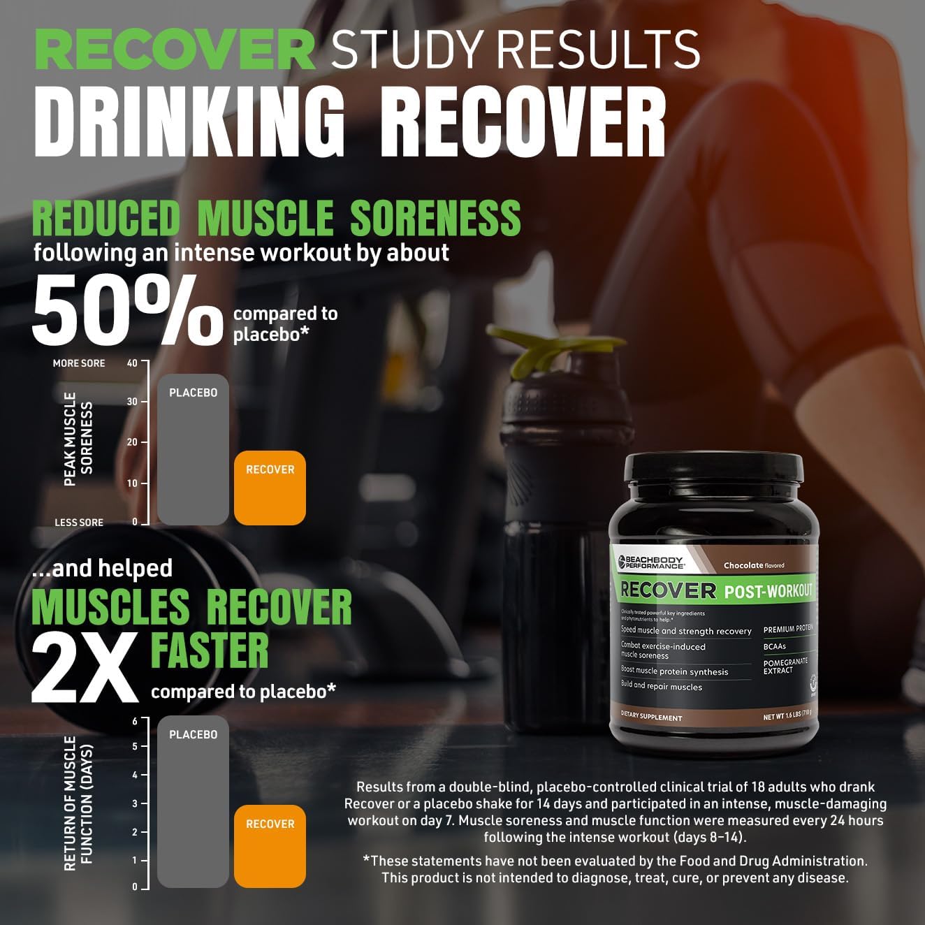 Fast Recovery Post-Workout Orange Whey Protein Powder with BCAAs and Pomegranate Extract - 20g Protein - 20 Servings