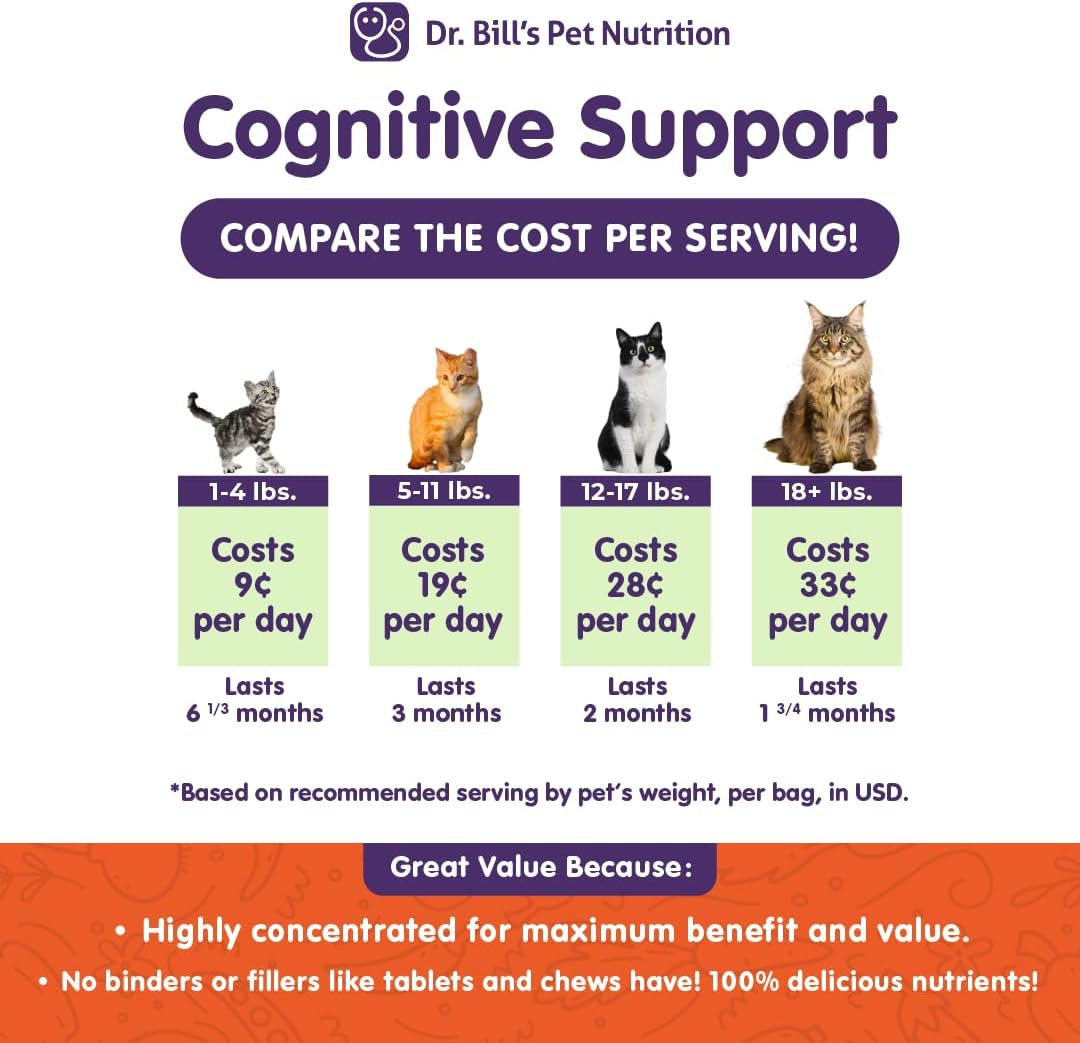 Feline Memory Support Supplement with Gingko Biloba, L-Carnosine, B-12, L-Glutamine, L-Tyrosine, and DHA