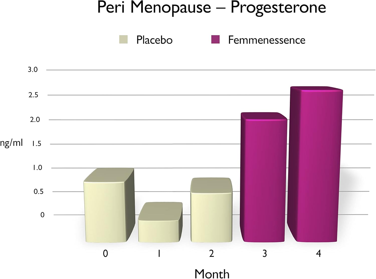 Femmenessence MacaLife: Natural Hormone Balance Supplements for Perimenopause - 120 Capsules, 60-Day Supply