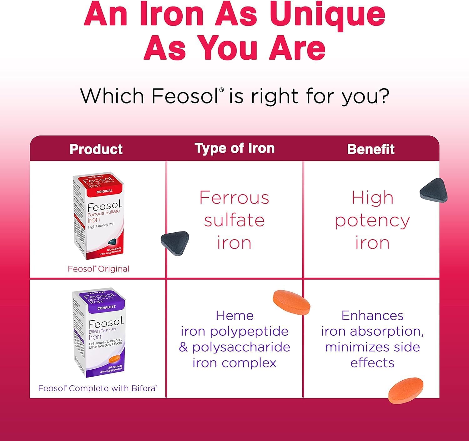 Feosol Original Iron Supplement Tablets - Non-Heme 325mg Ferrous Sulfate - 4 Month Supply - Energy & Immune Support - 120 ct (Pack of 2)