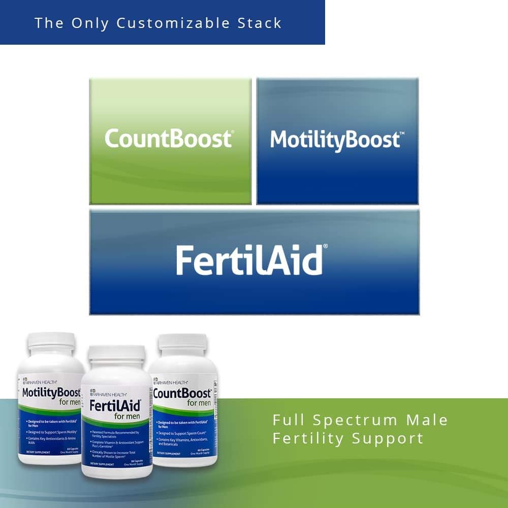 FertilAid for Men and MotilityBoost Combo - Male Fertility Supplements with L-Carnitine, CoQ10, Zinc - 150 Capsules