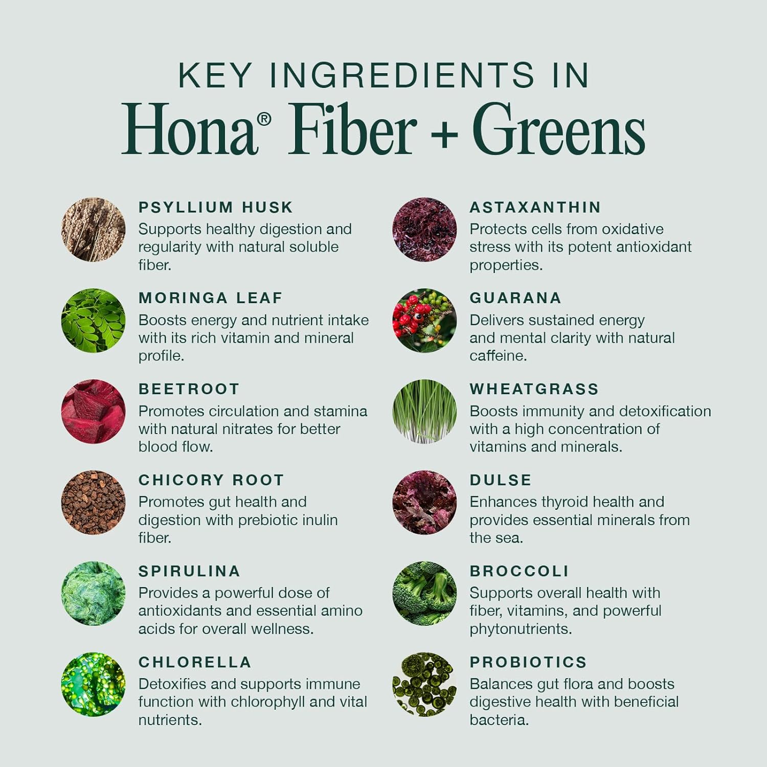 Fiber + Greens Gut Superfood Blend with Prebiotics & Probiotics - Gluten Free, Dairy Free, Vegan, Non GMO Greens Powder