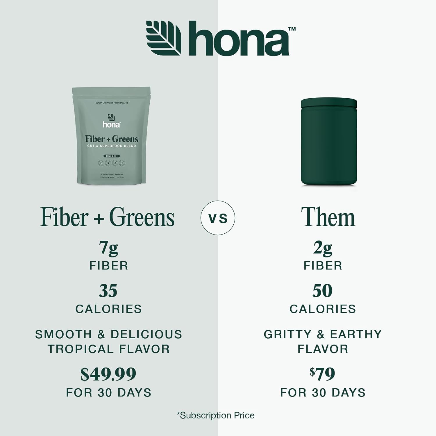 Fiber + Greens Gut Superfood Blend with Prebiotics & Probiotics - Gluten Free, Dairy Free, Vegan, Non GMO Greens Powder