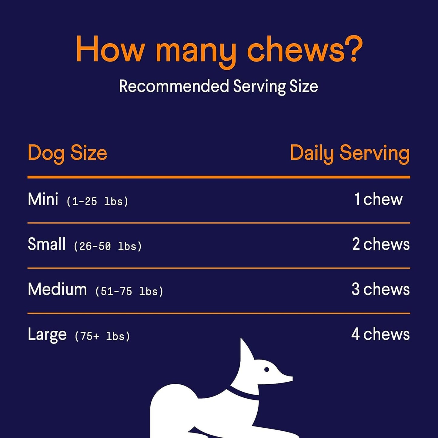 Finn All-in-1 Dog Multivitamin Soft Chews - Probiotics, Omega-3s, Glucosamine for Gut & Immune Health, Joint & Heart Support | 90 Chews