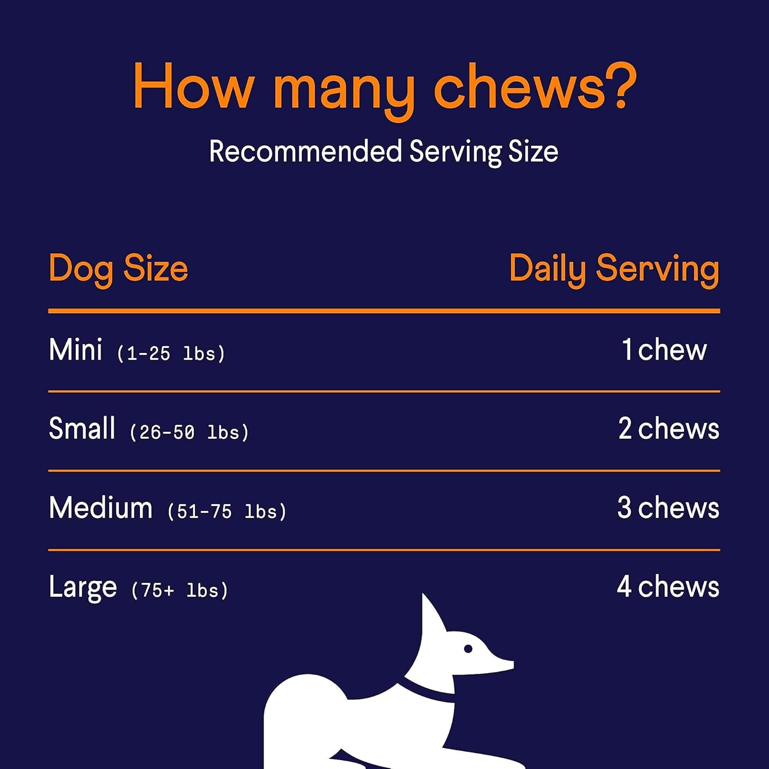 Finn All-in-1 Dog Multivitamin Soft Chews - Probiotics, Omega-3s, Glucosamine for Gut & Immune Health, Joint & Heart Support | 90 Chews